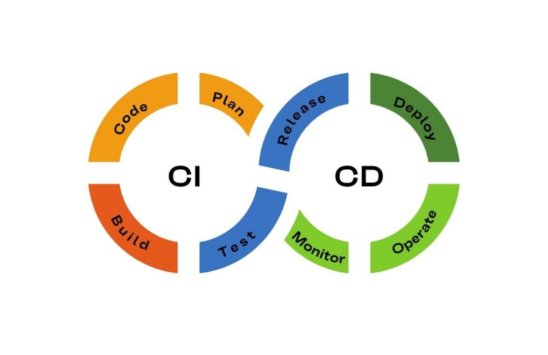 CI/CD